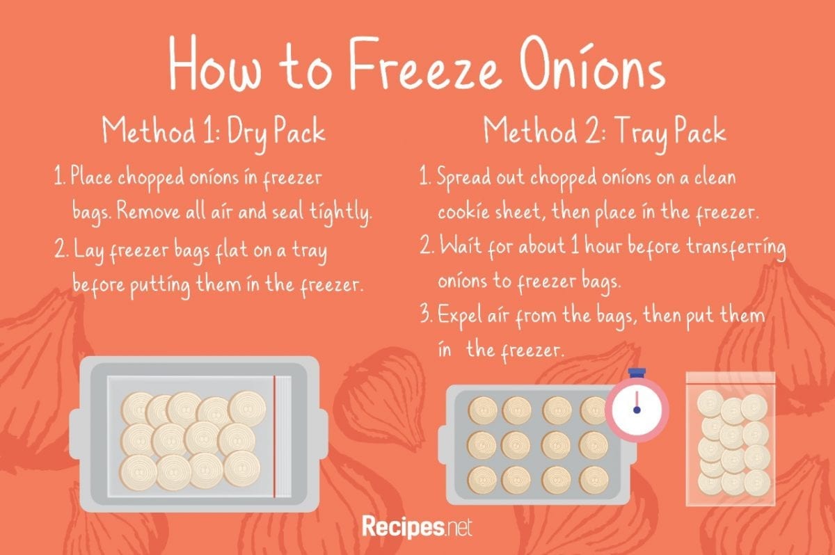 Can You Freeze a Red Onion
