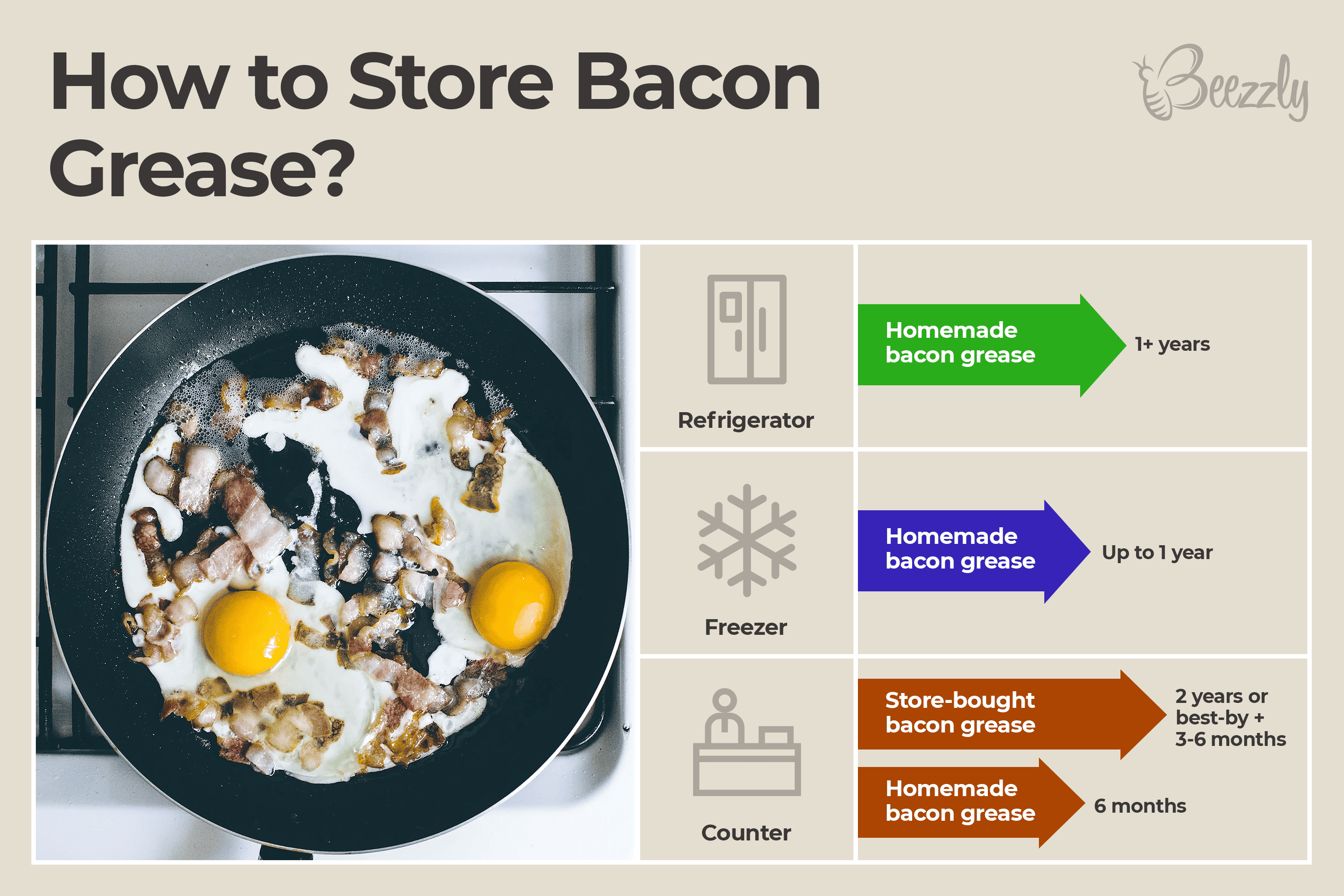 How Long Can I Store Bacon Grease