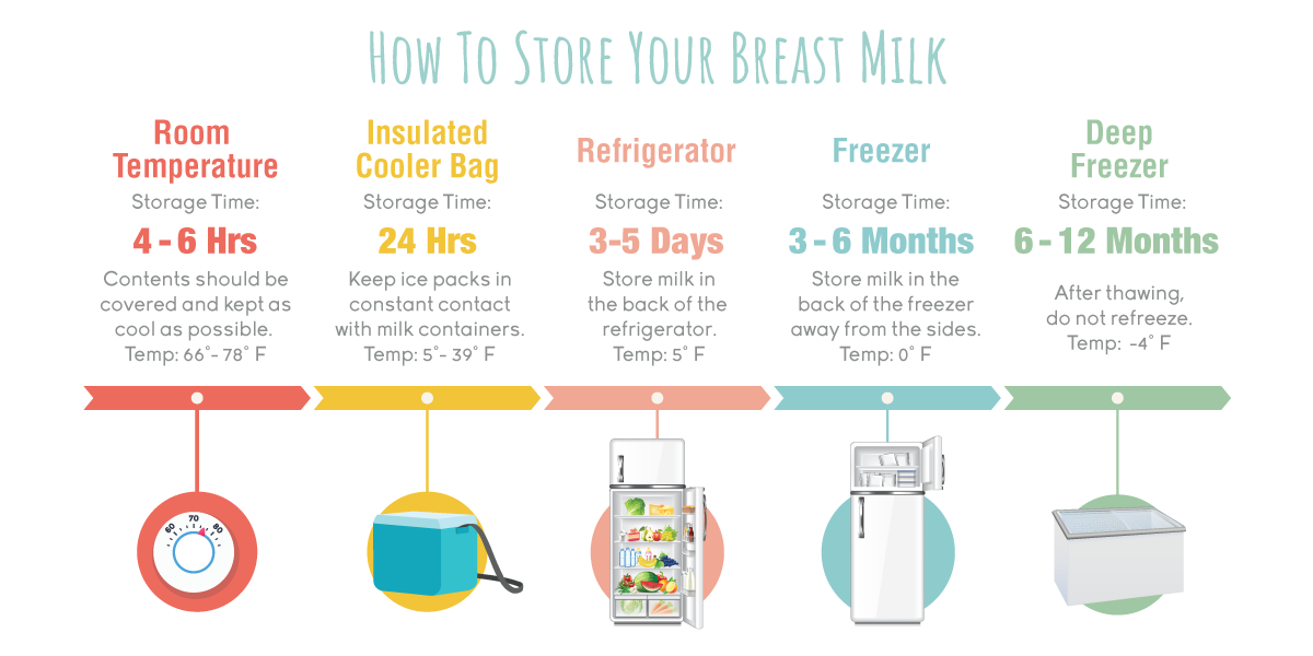 What Temperature Does Milk Freeze At