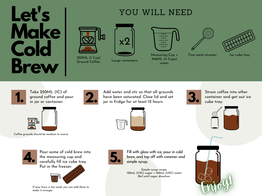 How Long Does Cold Brew Take to Make