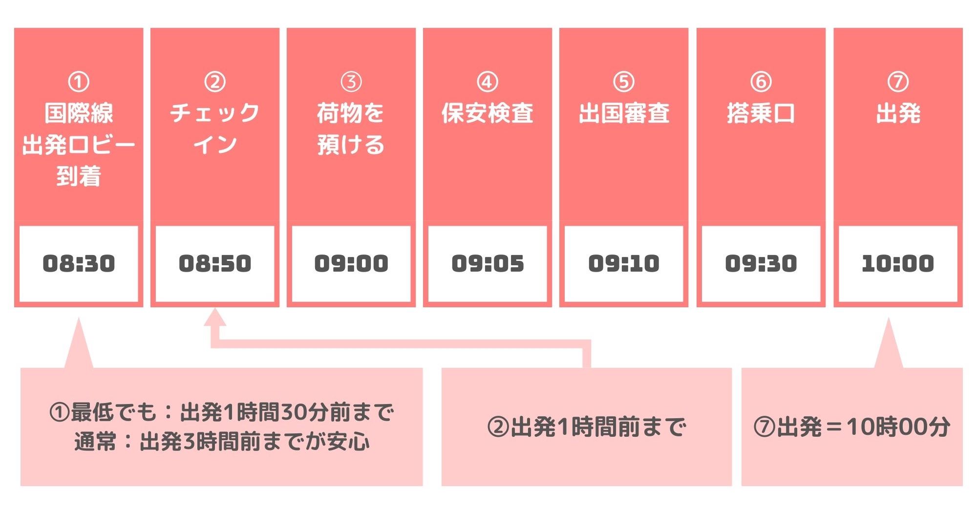 羽田空港は何分前に着くべき？国内線・国際線の最新目安と乗り遅れ対策
