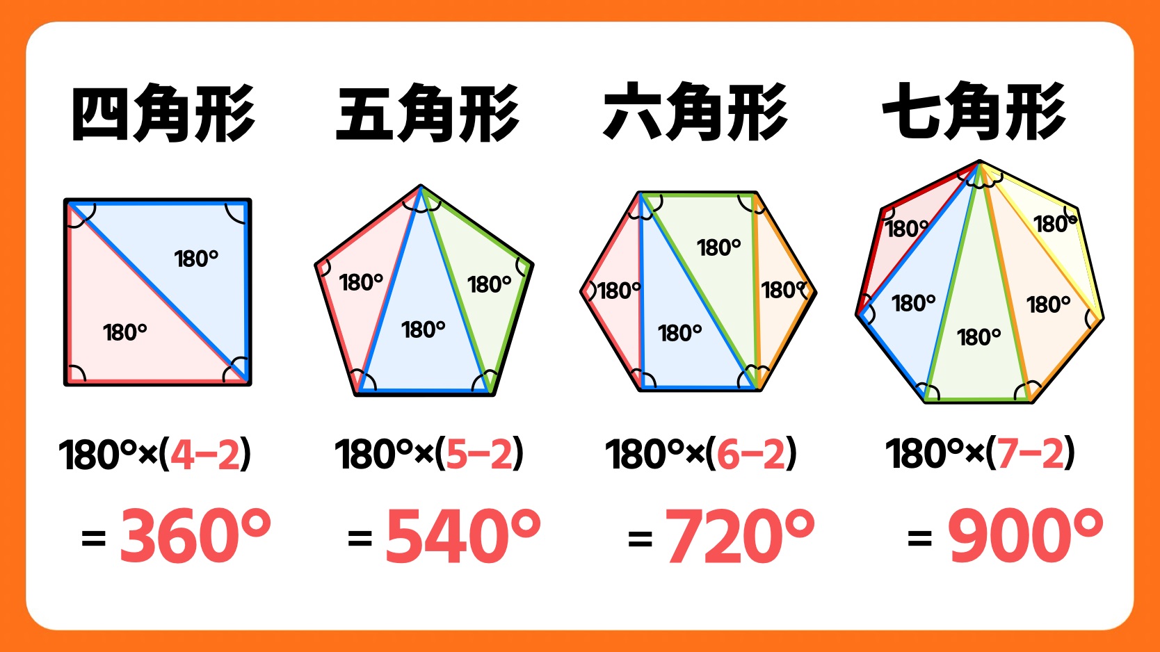 多角形の内角の和の求め方とは？公式の秘密と忘れた時の裏ワザ完全解説