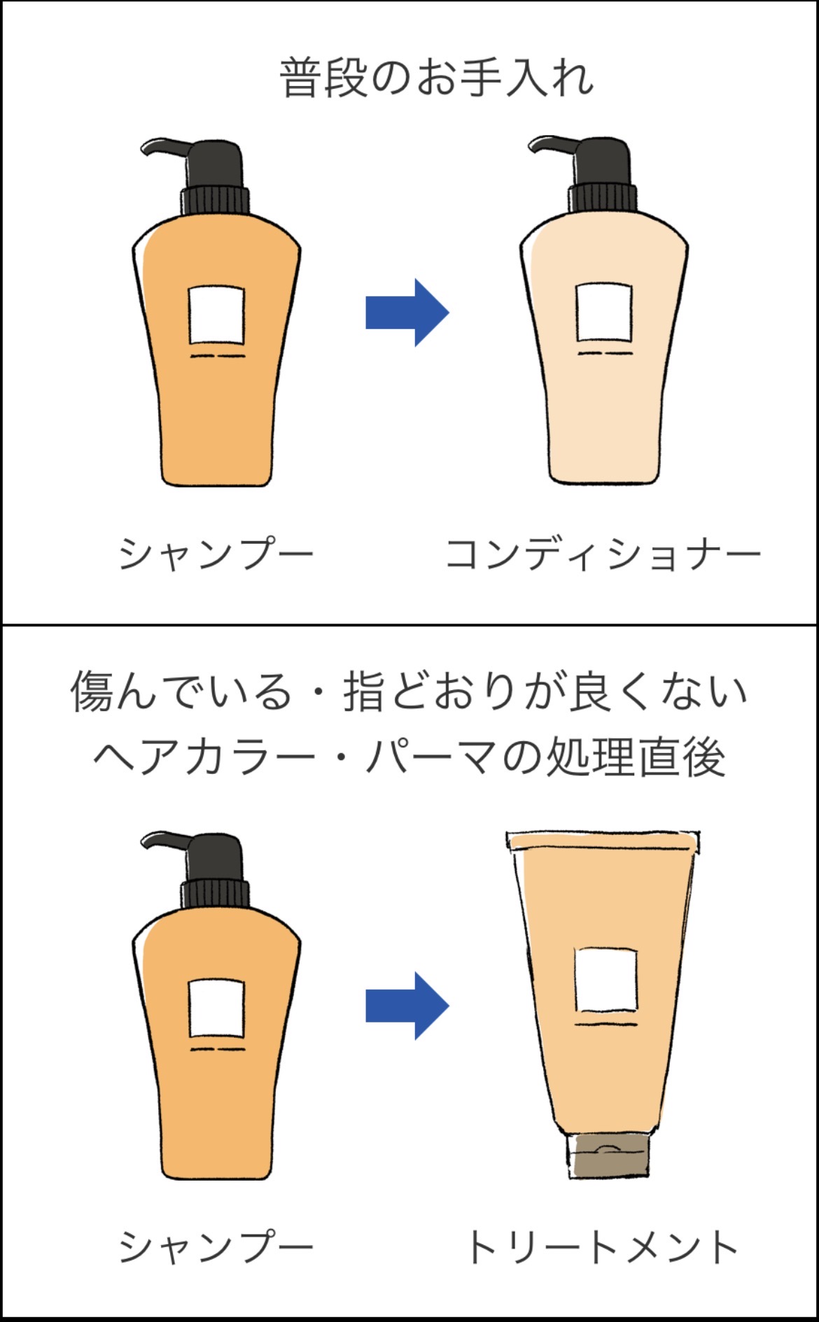 トリートメントとリンスの違いとは？正しい順番と併用の罠を徹底解明