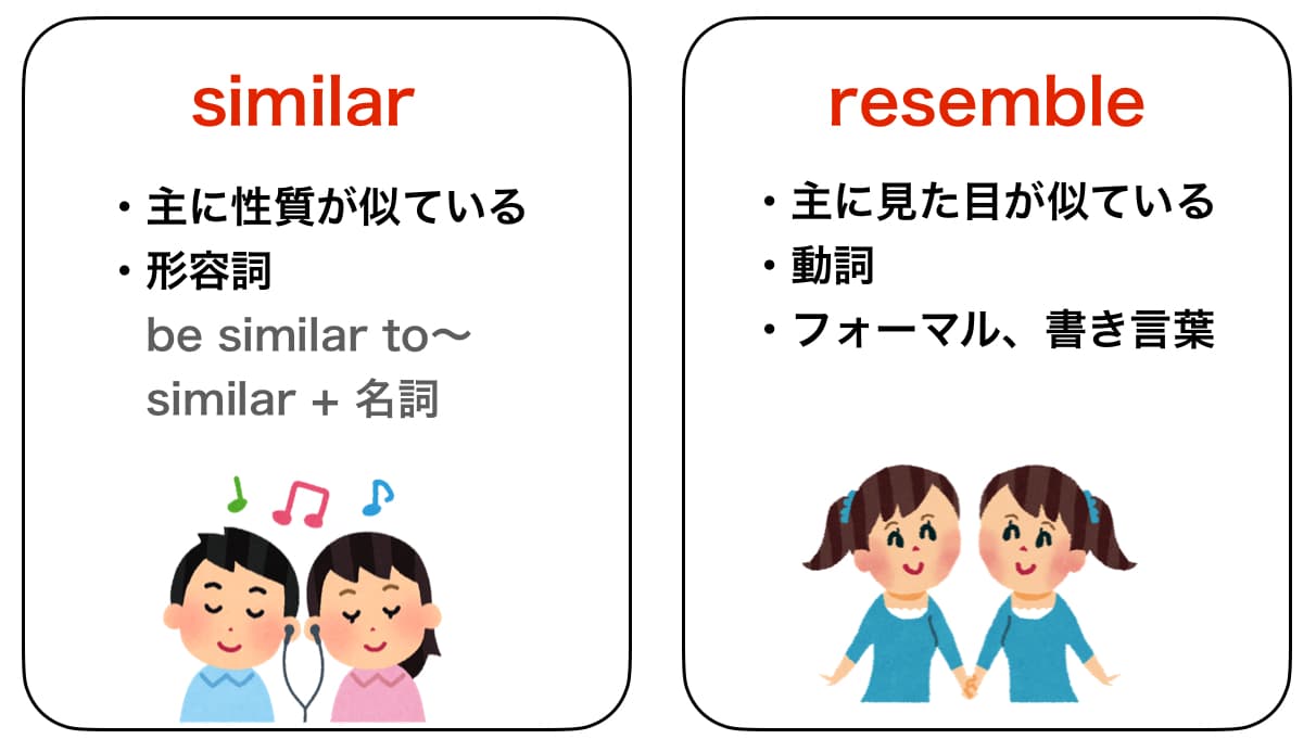 似ているの英語表現完全ガイド！Look LikeとResembleの決定差