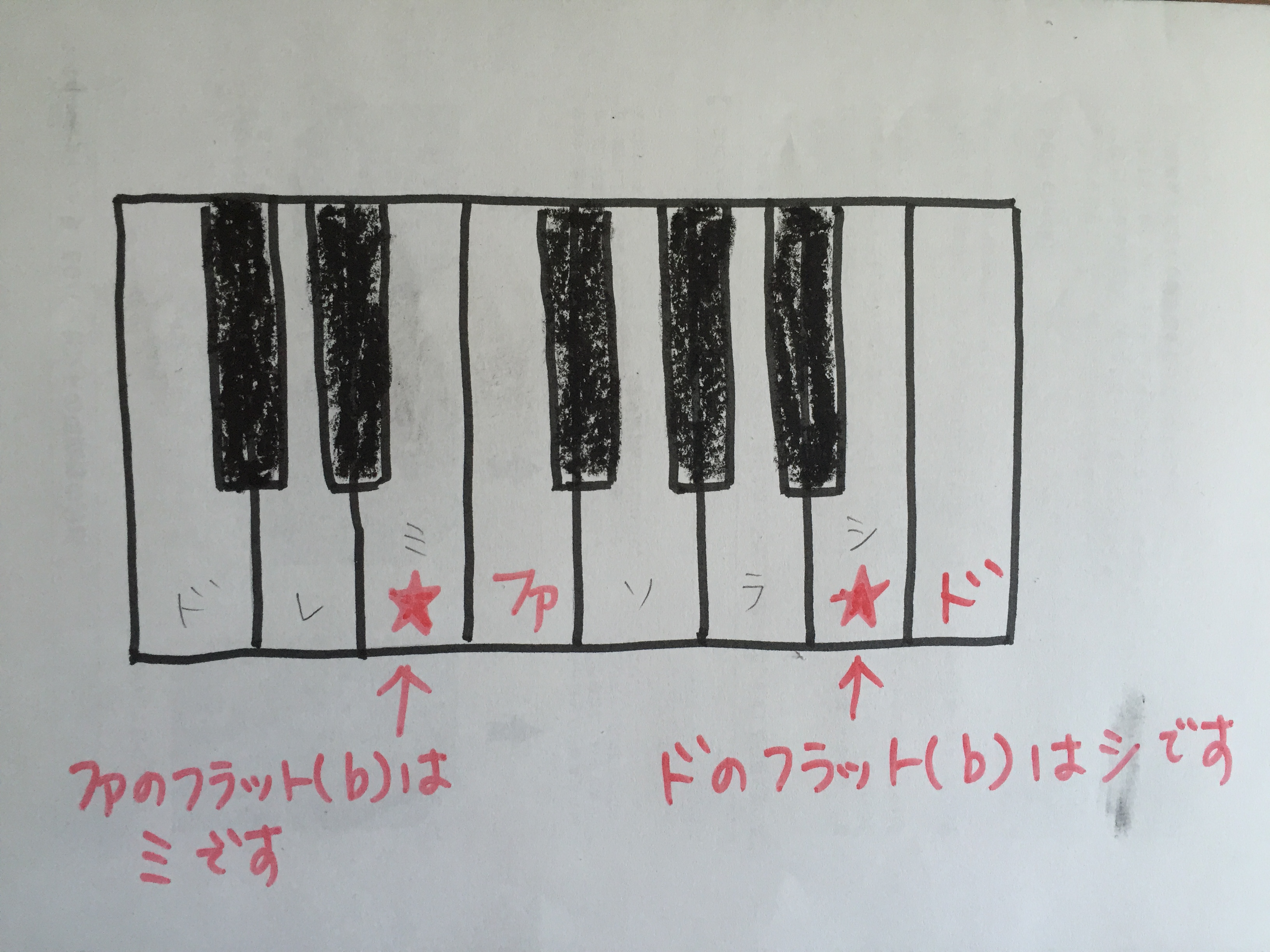 【2026年最新音楽トレンド】「ド の フラット」がチャートを洗脳中？音響学とヒット曲を揺るがす鍵盤のミステリー