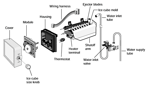 How to Work Ice Maker