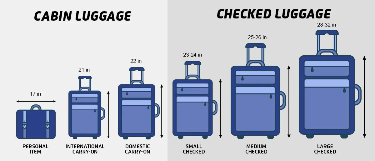 New Check in Baggage Rules