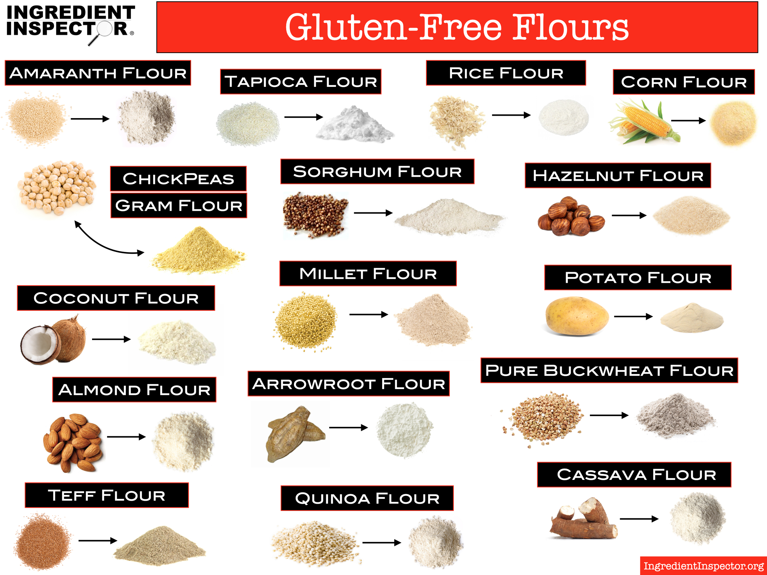 A Type of Gluten Free Flour