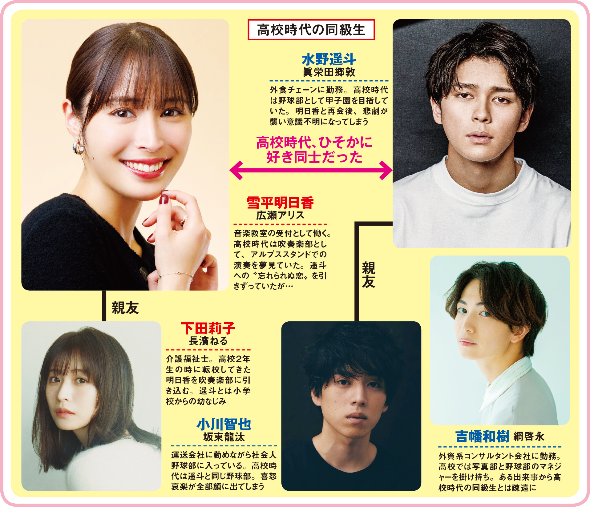 ドラマ366日の結末と伏線真相！広瀬アリス×眞栄田郷敦の愛の行方