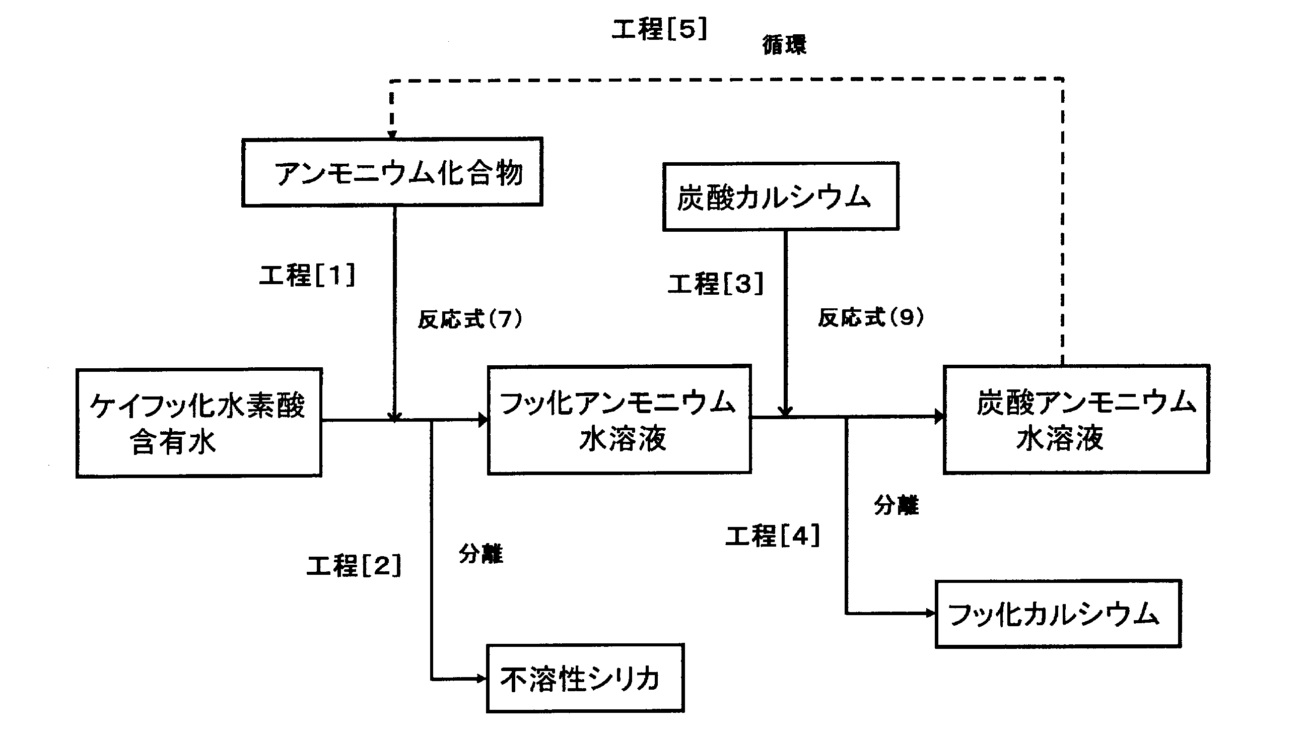 フッ化水素酸とカルシウム反応の真相｜骨への影響と激痛の理由