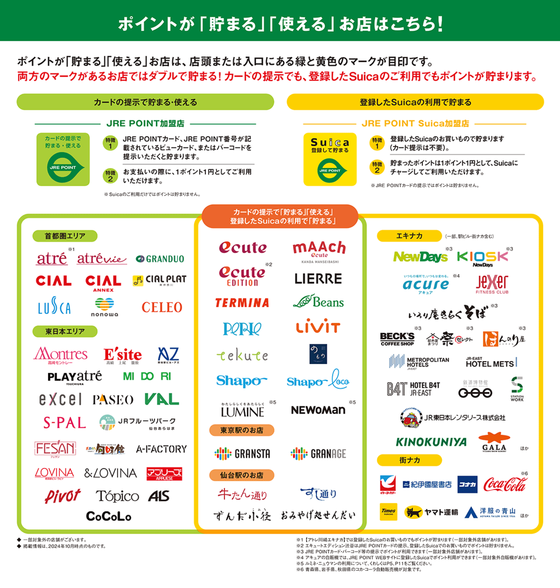 SuicaとPasmoの違いを徹底比較！2026年本当に得なのはどっち？