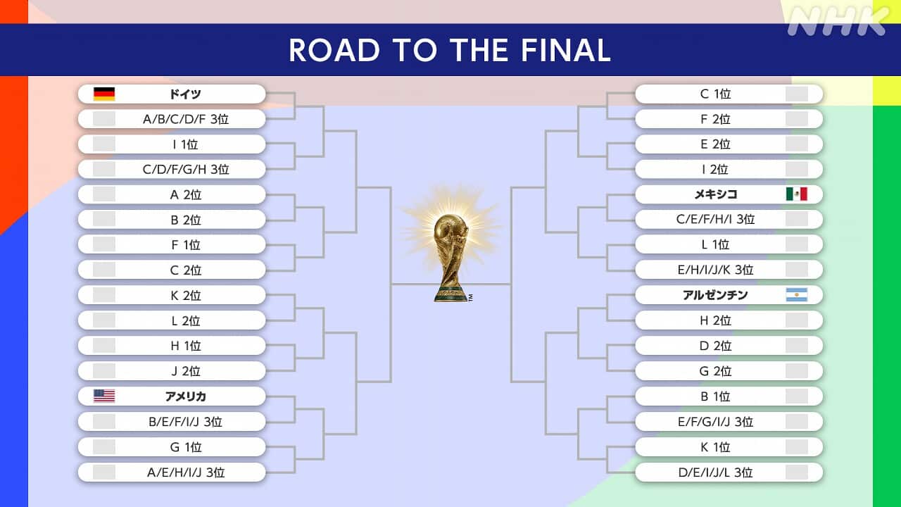 W杯日本戦の全貌！地上波放送日程と激闘の勝敗を分ける真実