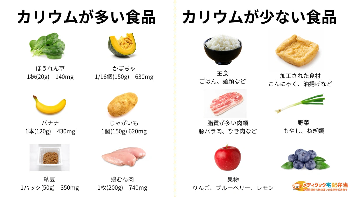 カリウムを下げる食品の嘘と真実｜数値を確実に落とす食事療法と調理法
