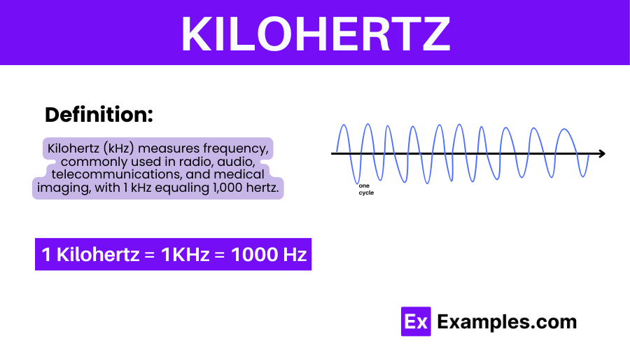 What Does Khz Mean