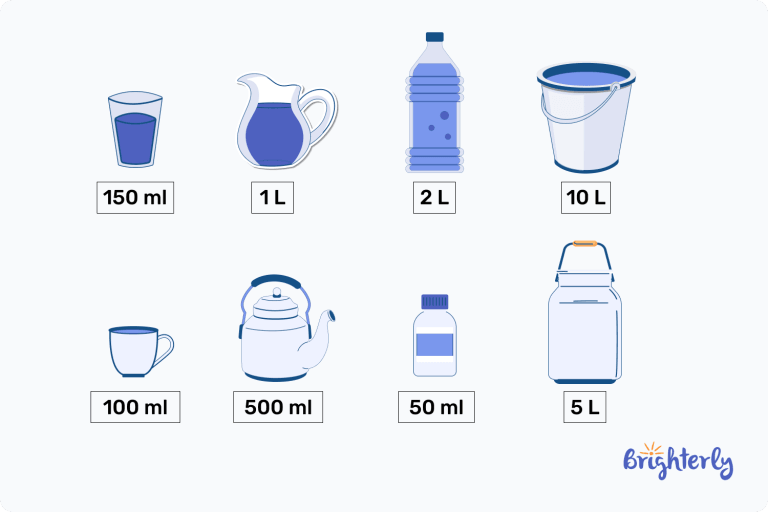 How Much a Liter of Water