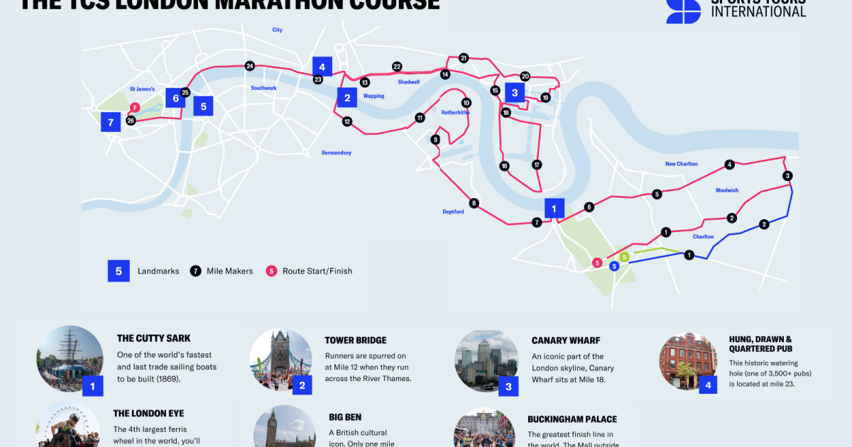 How Long Does It Take to Walk the London Marathon