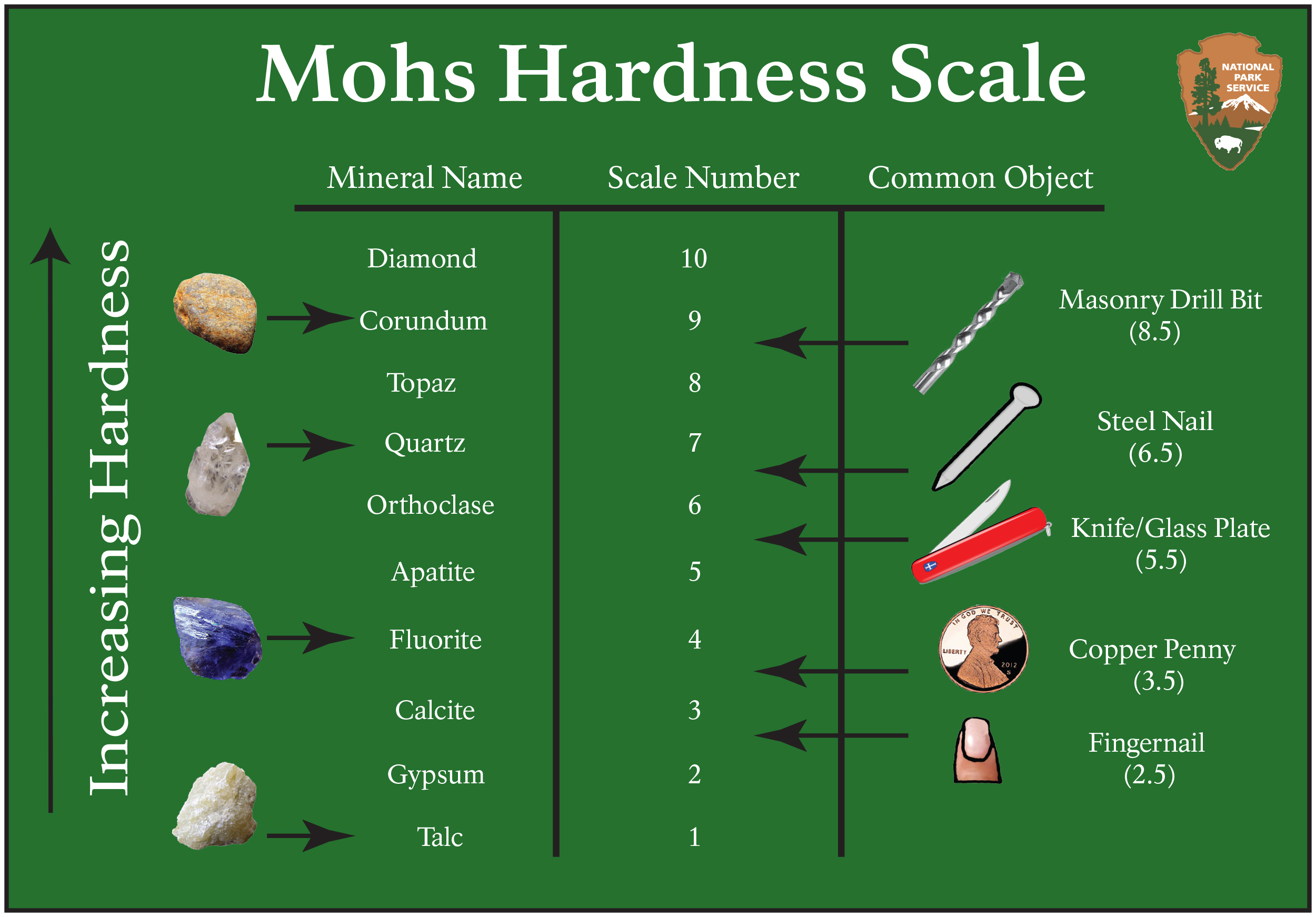 How Can You Determine the Hardness of a Mineral