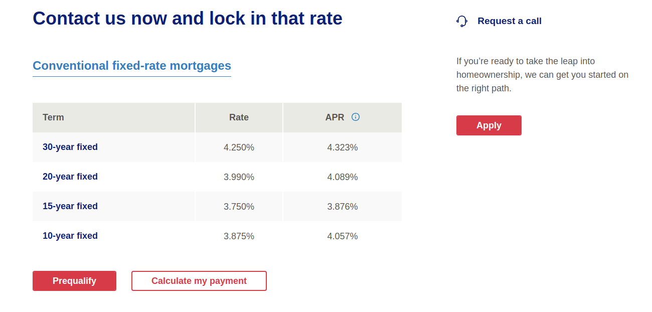 Us Bank Mortgage Payments
