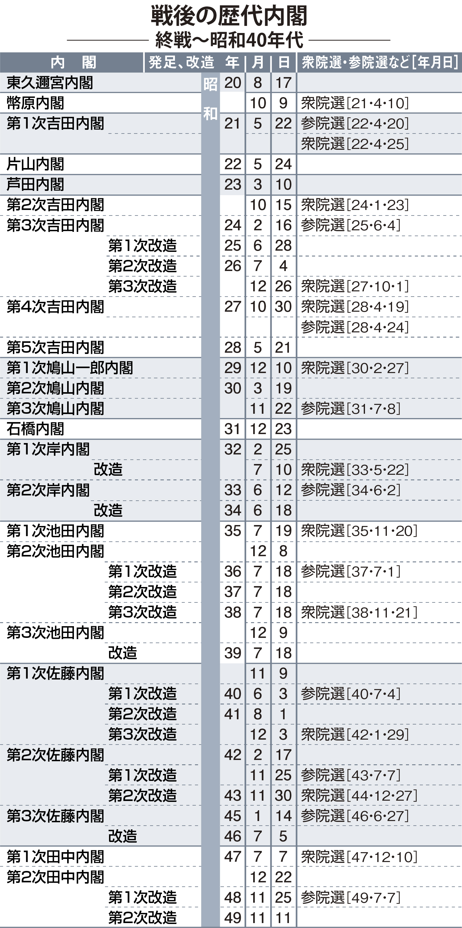 戦後総理大臣一覧で読み解く日本の歩み！激動の歴史と政権劇