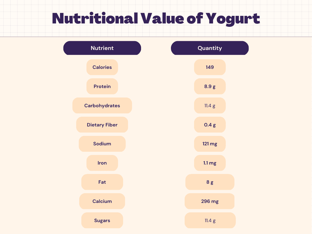 Is Yogurt a Carb or Protein