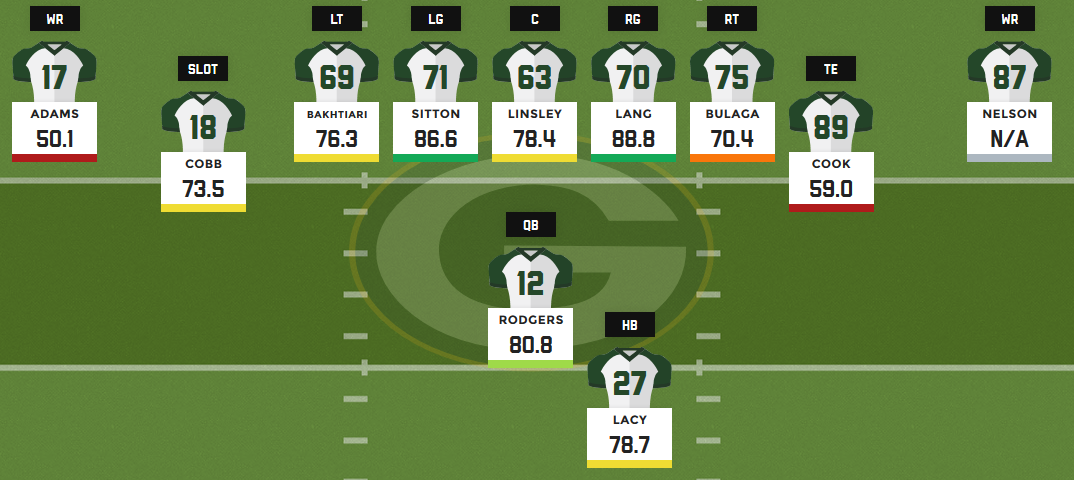 Packers Depth Chart Breakdown: How Josh Jacobs’ Status Changes Green Bay’s Plans