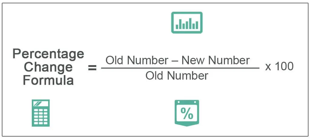 How Do You Change a Number to a Percent