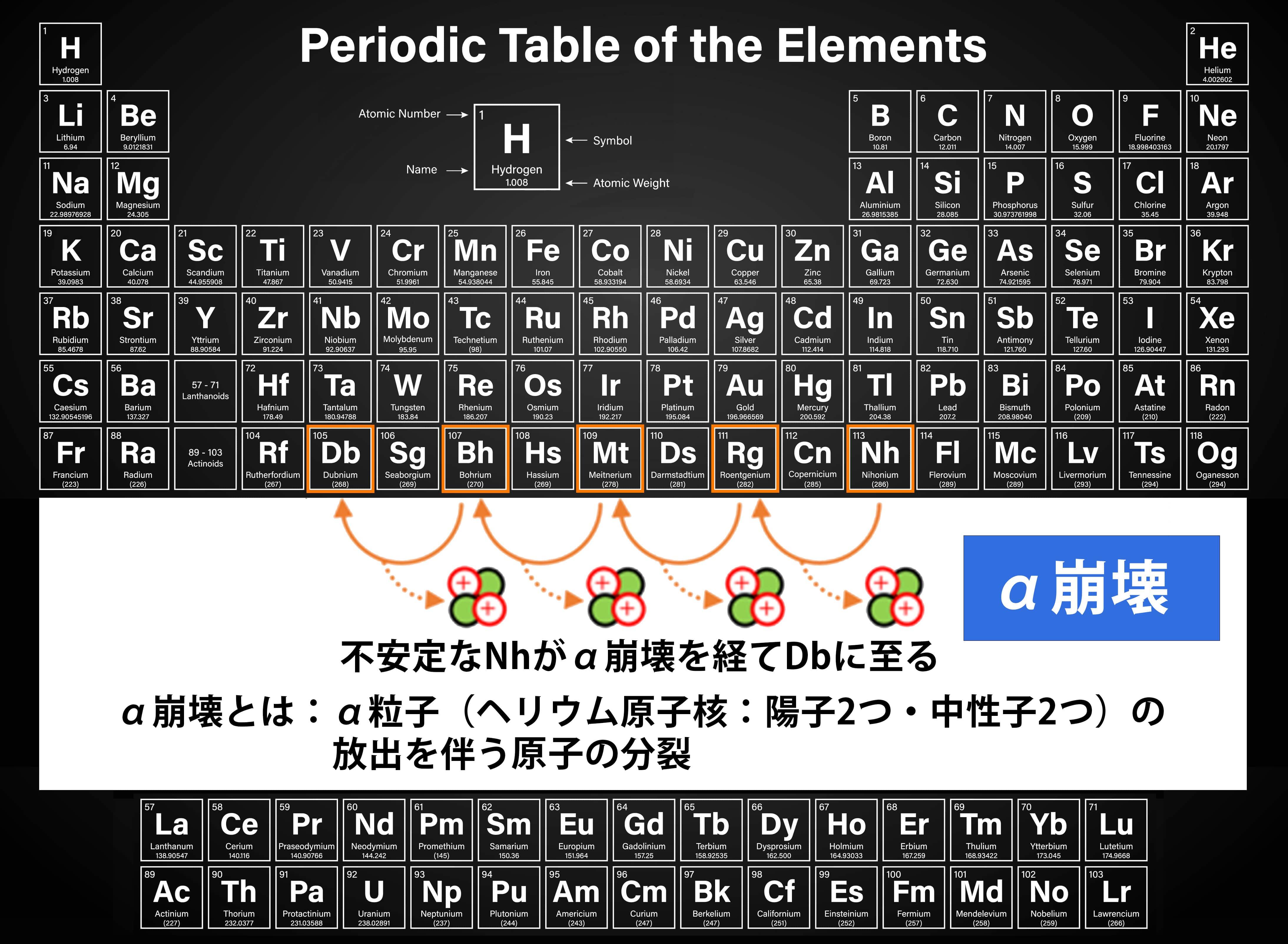 ニホニウムとは？アジア初113番元素の命名秘話と科学の最前線