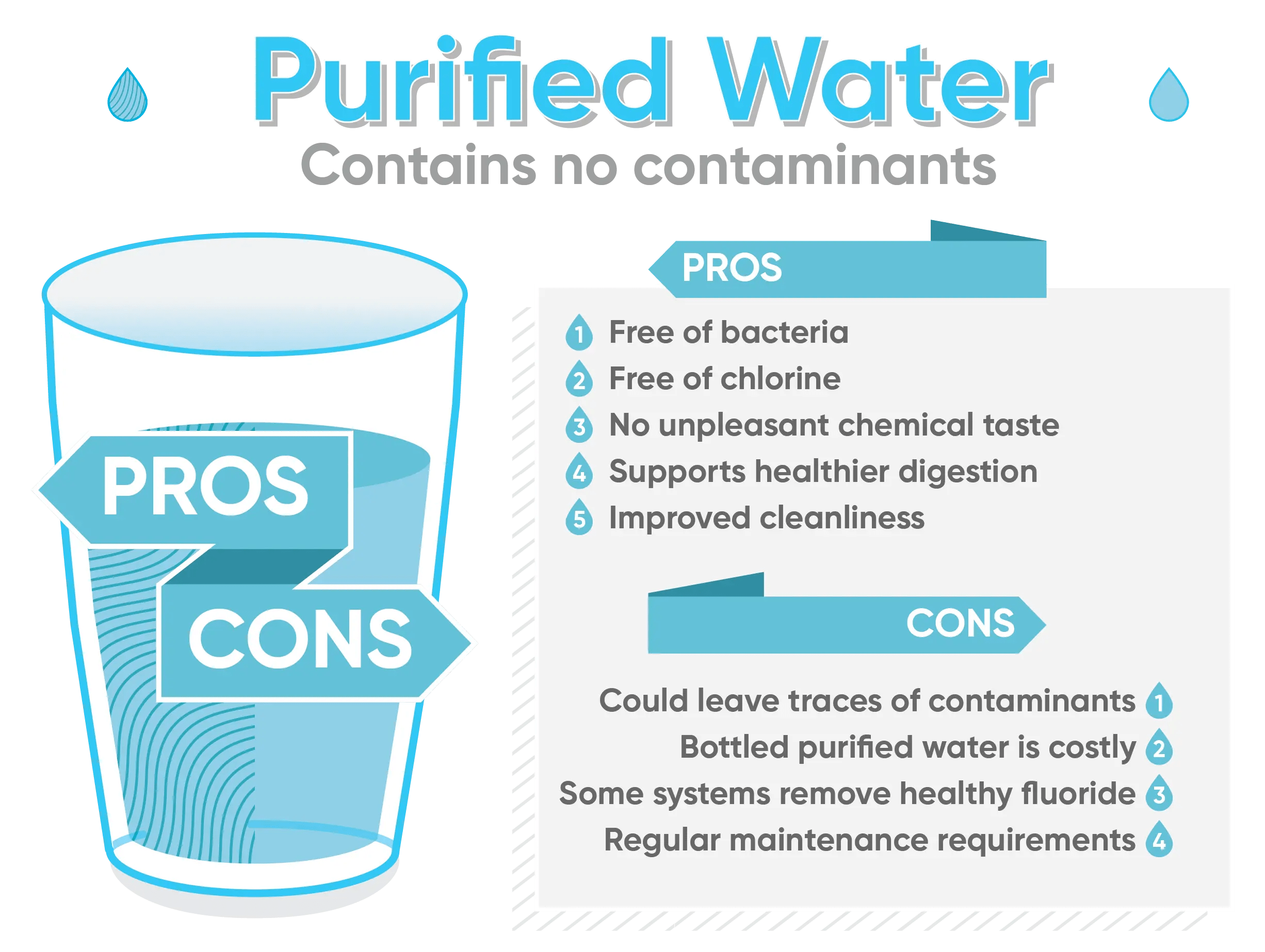 Why Is Purified Water Bad for You