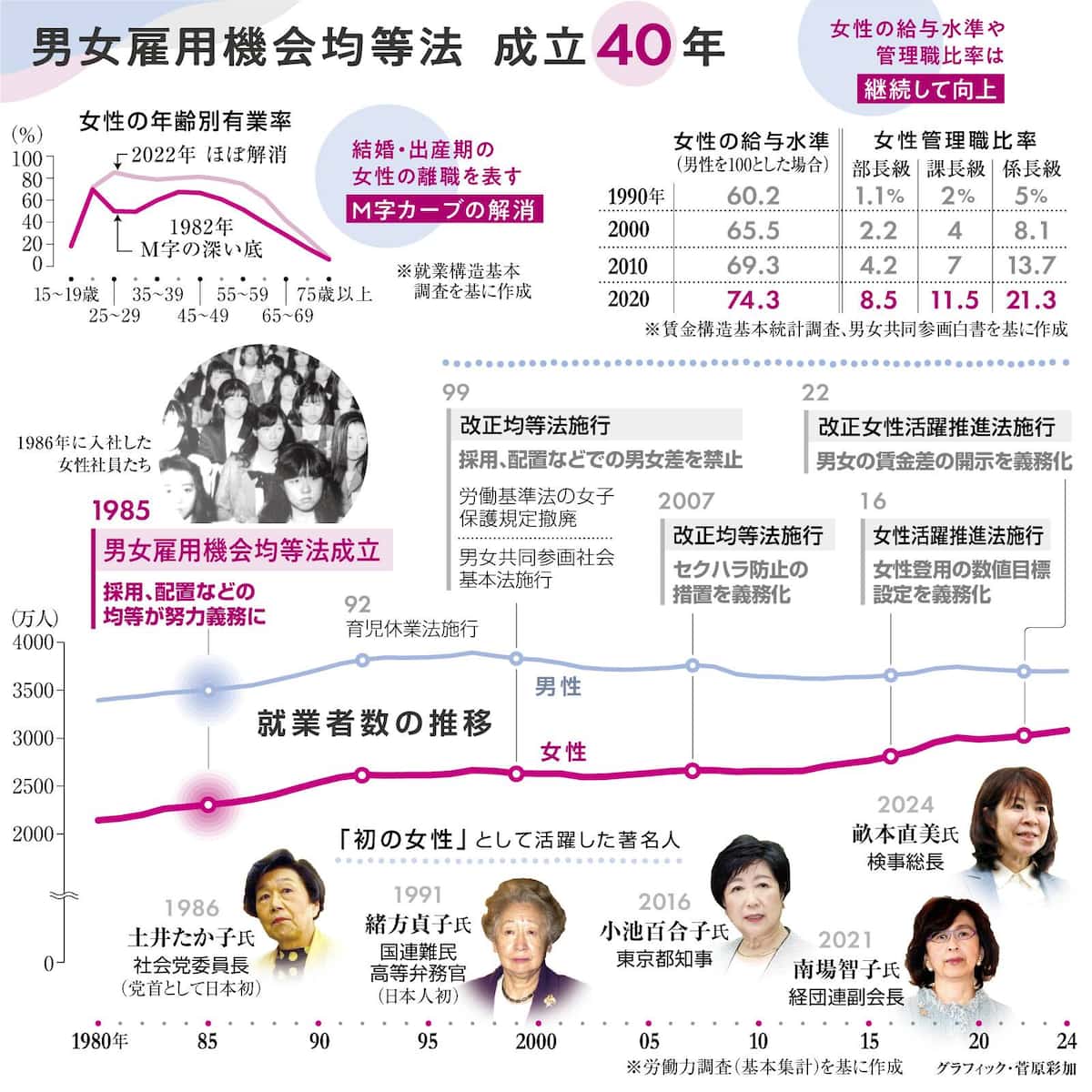 【2026最新】男女雇用機会均等法の重要ルールと違反罰則・面接禁止事項