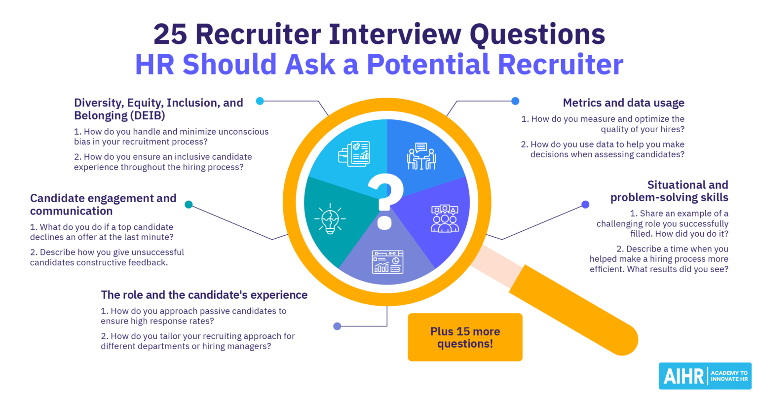 Interview Questions and Answers for Recruiter Position