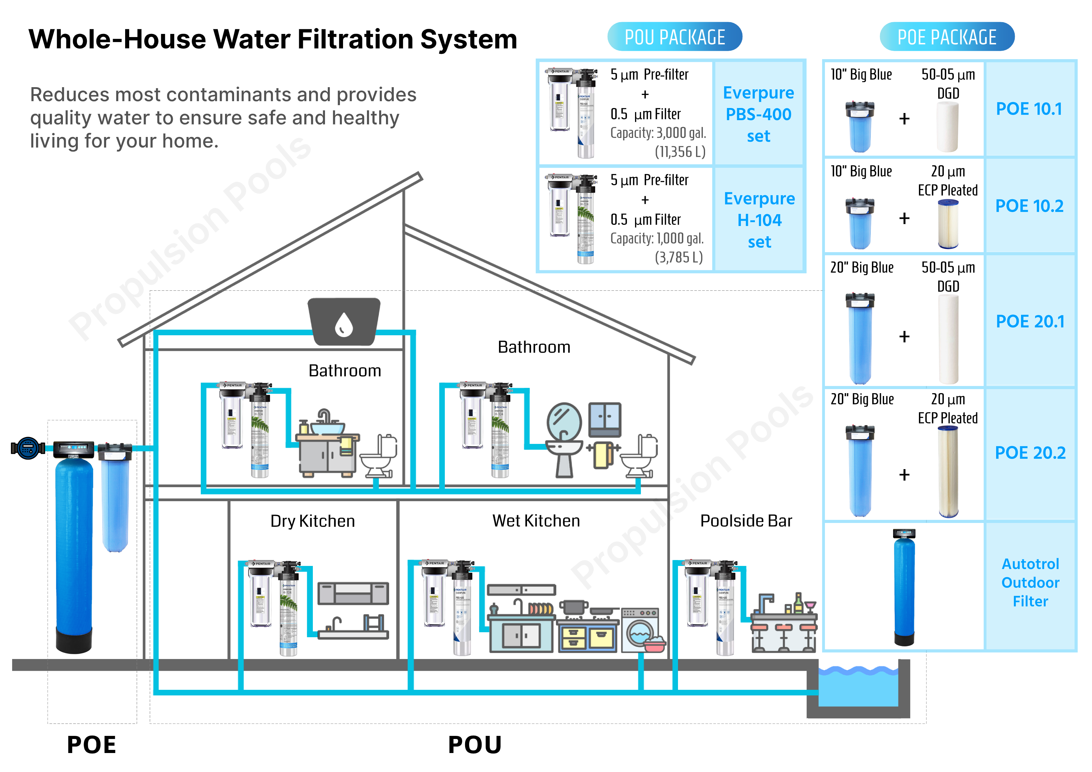 How to Choose a Whole House Water Filtration System