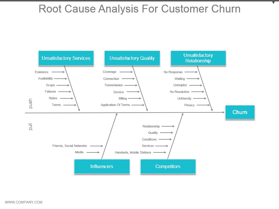Root Cause Analysis Examples in Customer Service