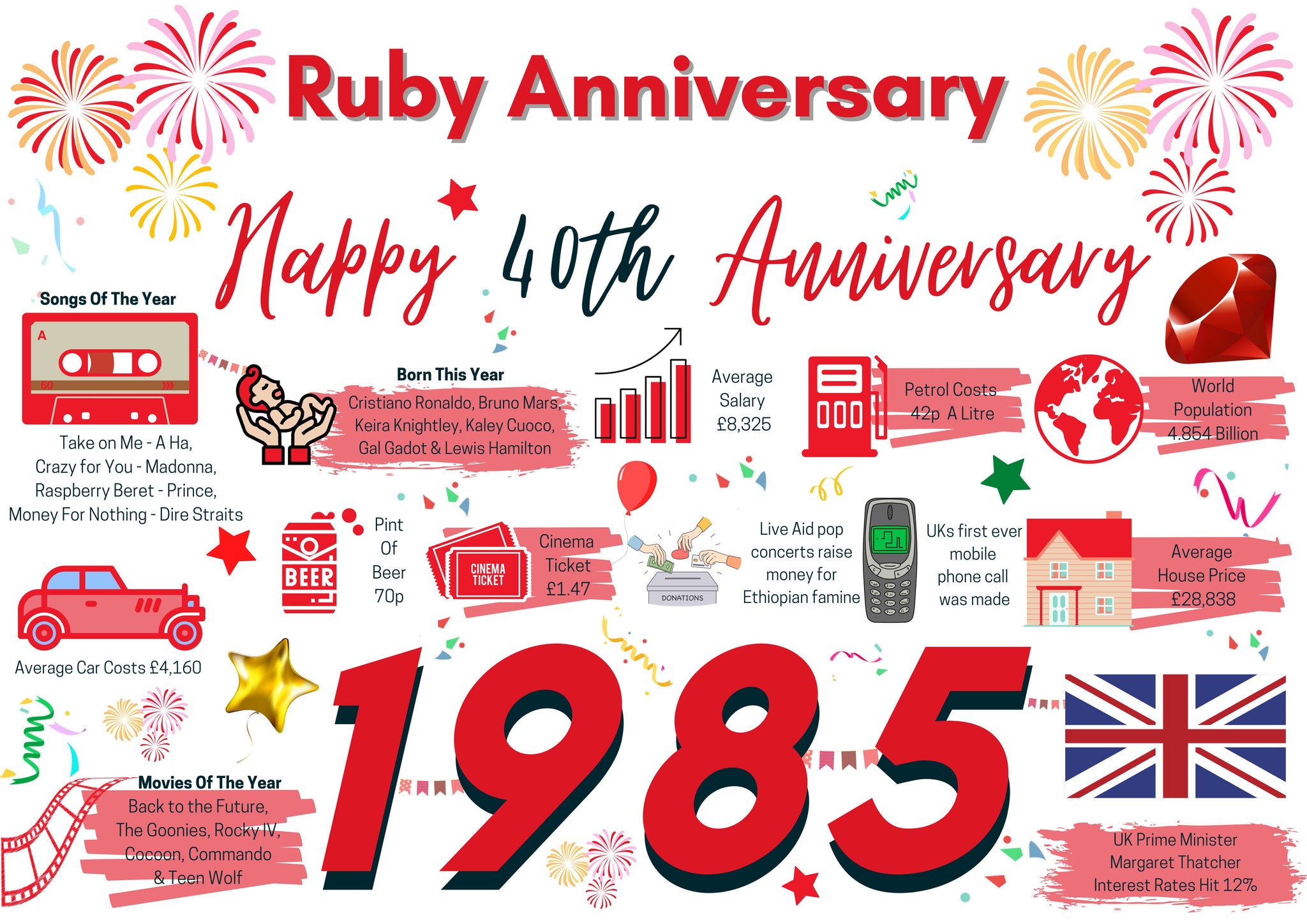 How Many Year's Is the Ruby Wedding Anniversary