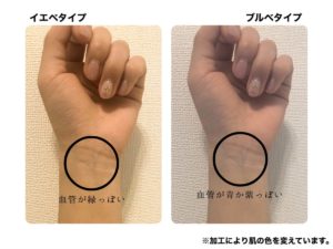 「イエベ秋」の誤診にサヨナラ。2026年美容界を揺るがす「黄み肌ブルベ」の真実と、自分だけの美しさを見つける新ルール