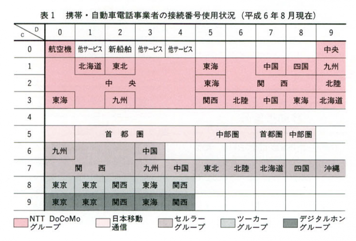 090から060解禁へ！携帯番号の割り当て歴史と意外な世代価値