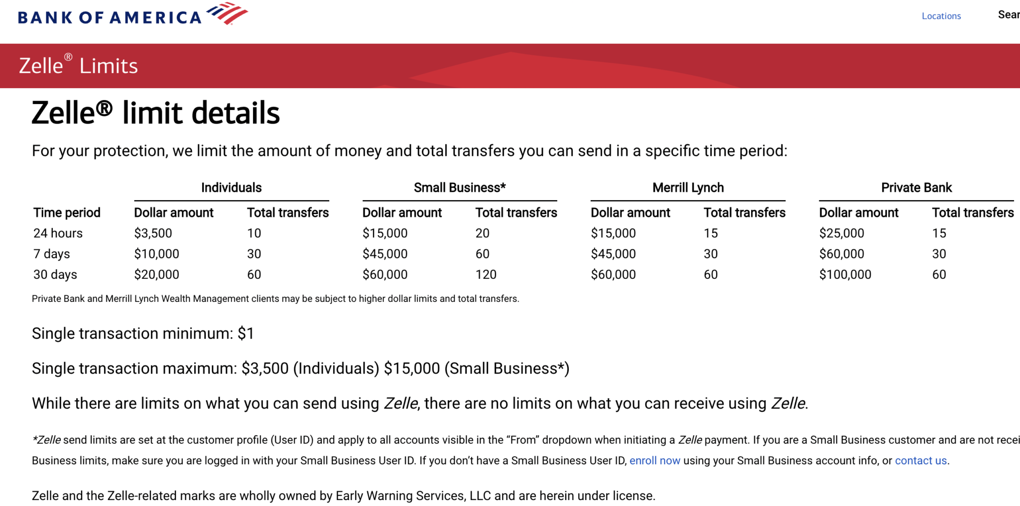Does Zelle Have a Limit to Send Money