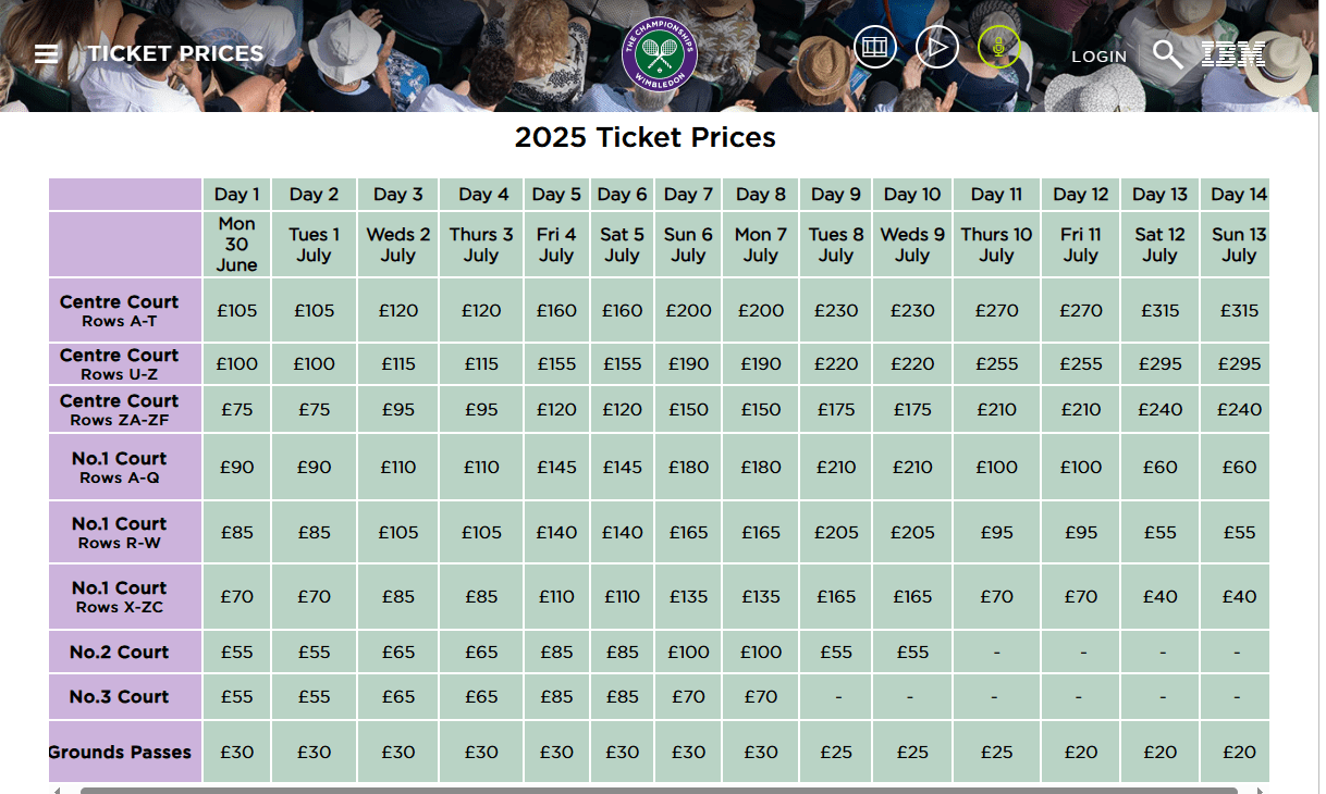 How Much Is a Ticket for Wimbledon