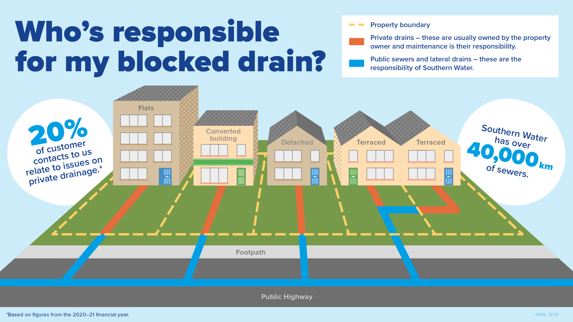 Who Is Responsible for Shared Drains on My Property Uk