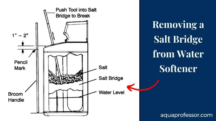 How to Remove Hardened Salt from Water Softener