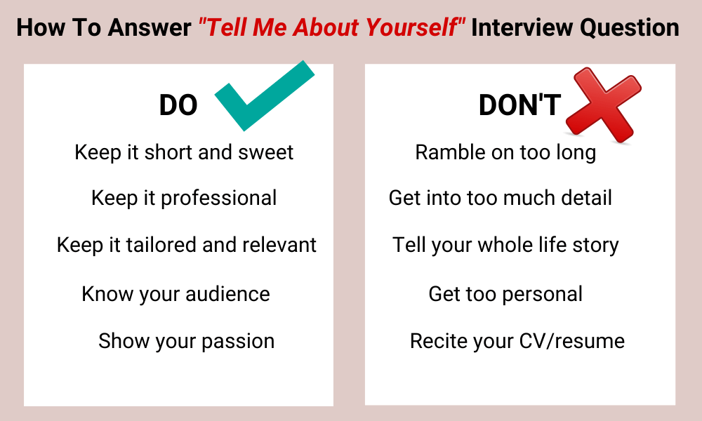 Interview Questions and Answers Tell Me About Yourself Sample