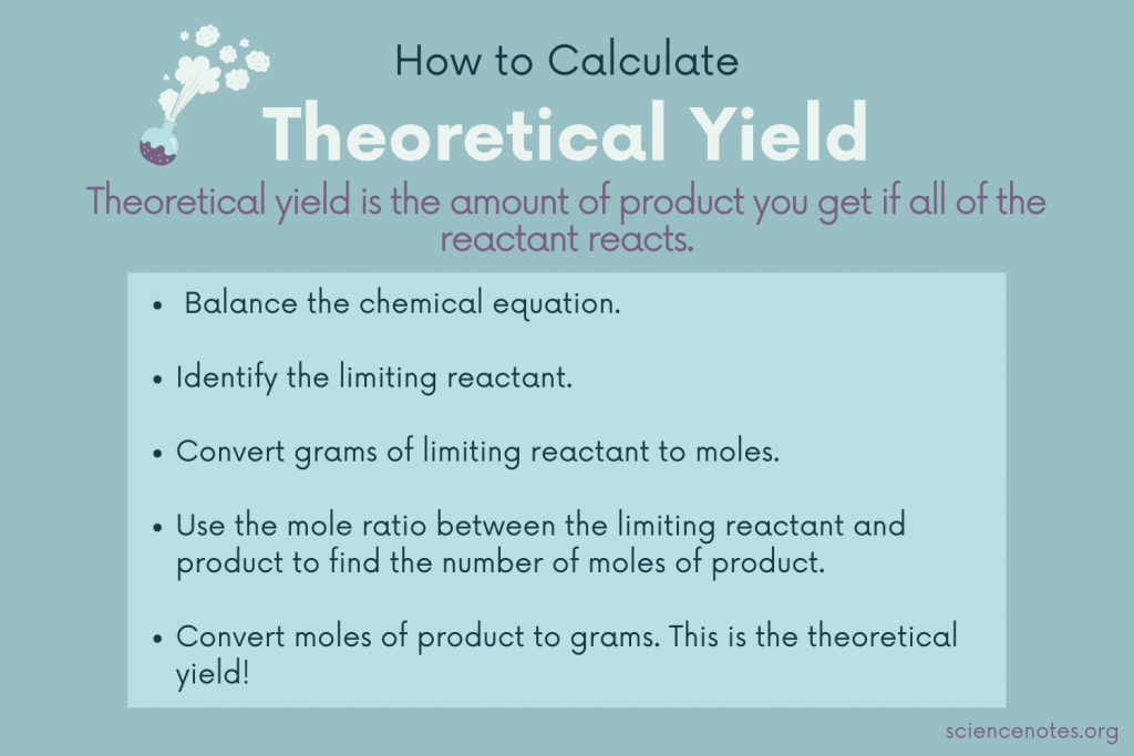 How to Find Theoretical Yield in Chemistry