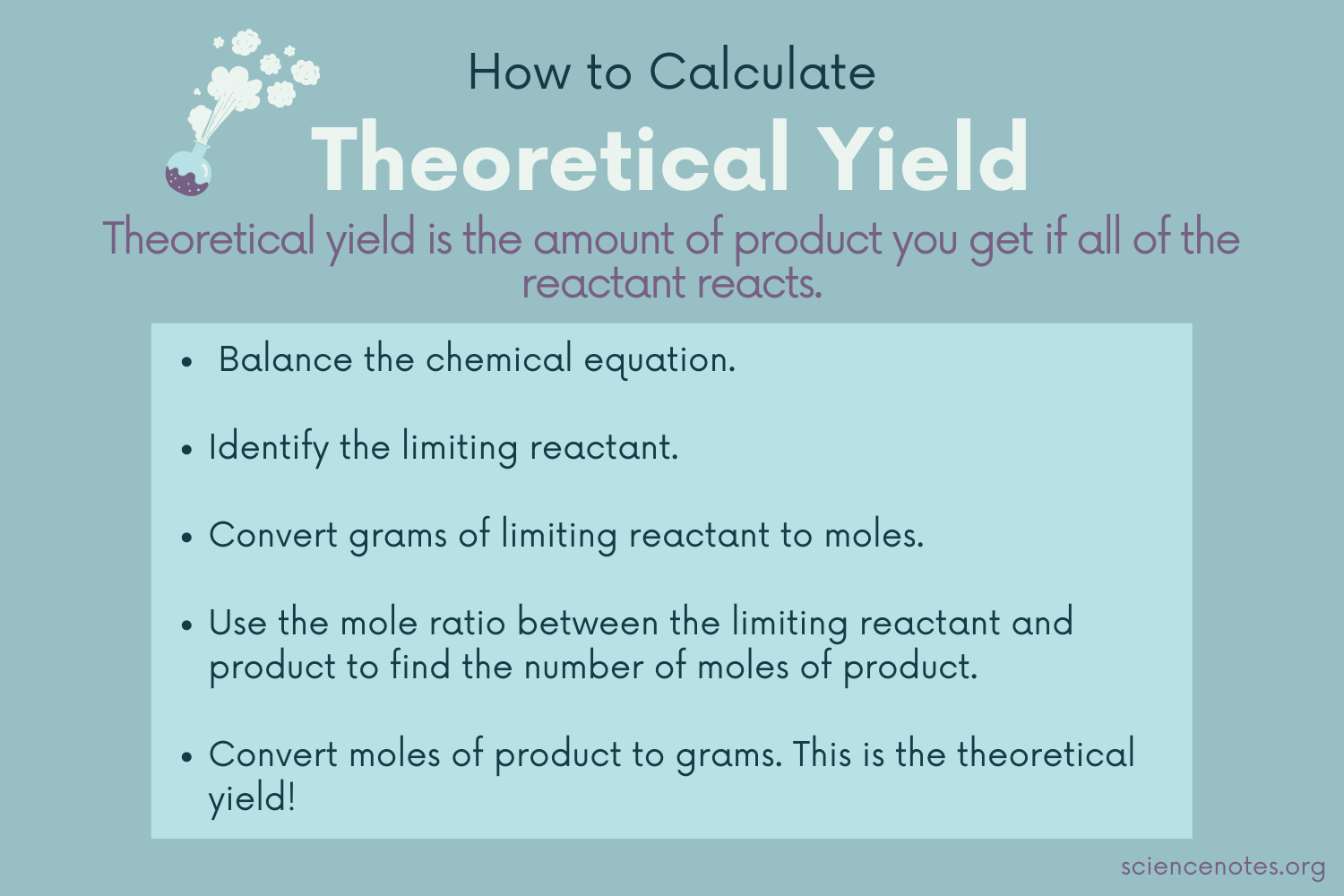 How to Get Theoretical Yield in Chemistry