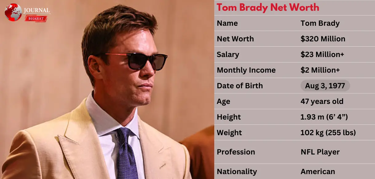 Tom Brady Net Worth: the $350 Million Goat’s Transition from Nfl Legend to Fox Sports Mogul