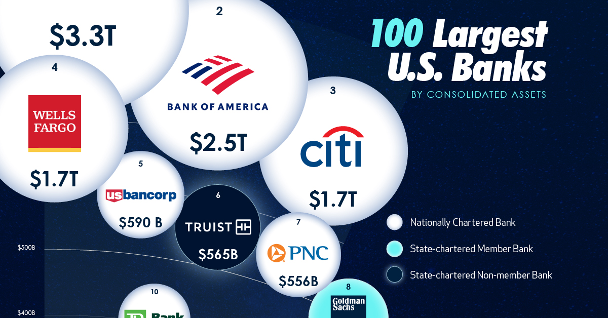How Many Banks Are There in America