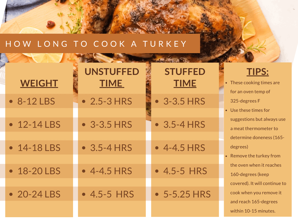 How Long to Cook Turkey Stuffed