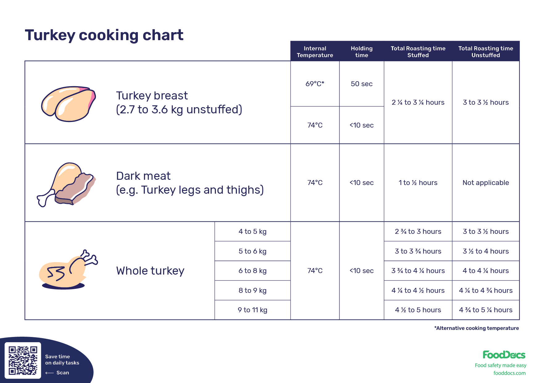 Turkey Internal Cooking Temperature Breast