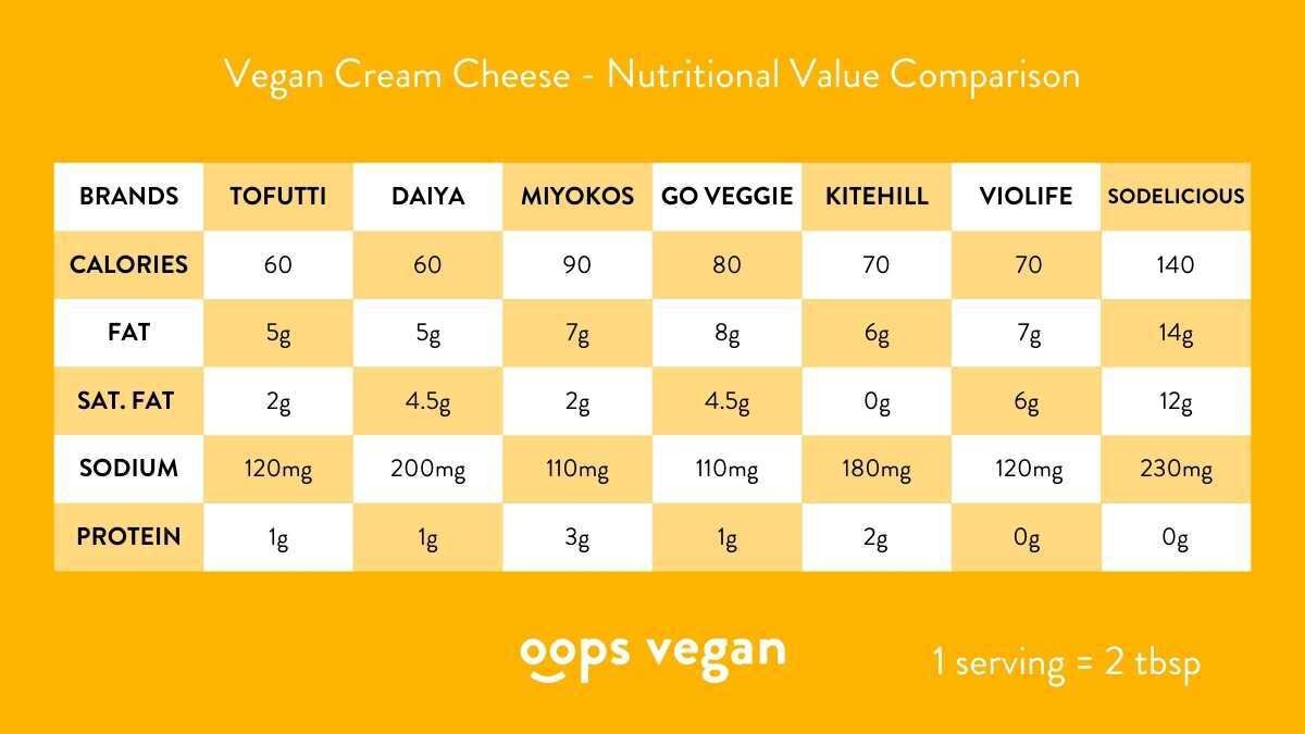 Does Vegan Cheese Have Lactose