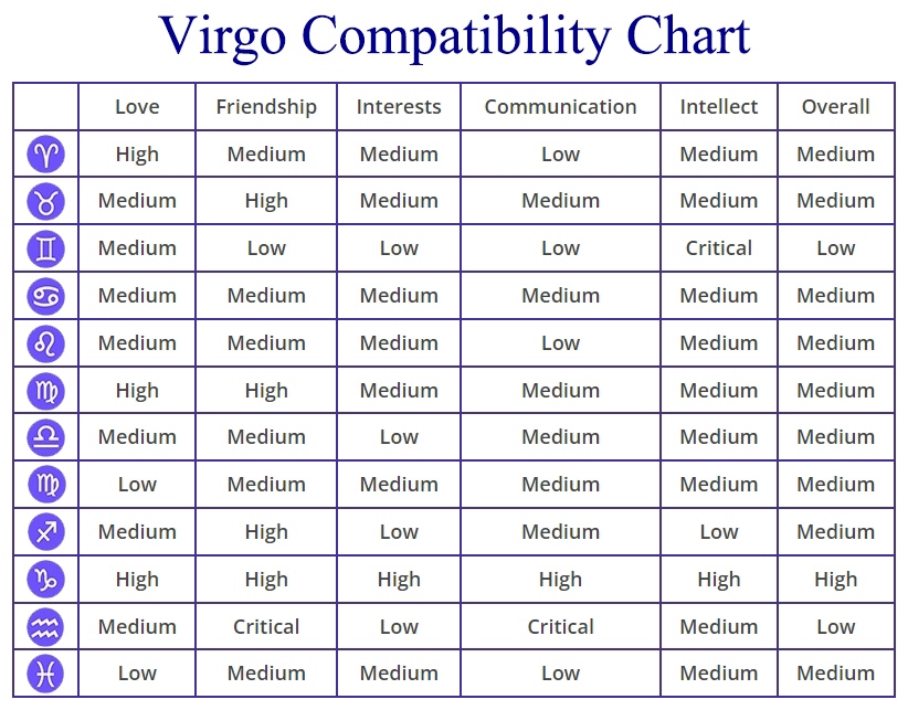 Best Love Match for Virgo Woman