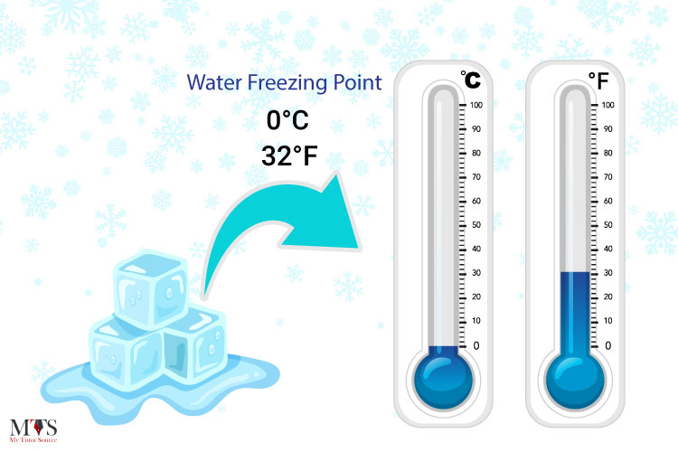 What Temp Will Water Freeze