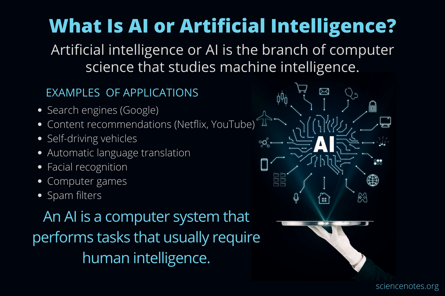 What's the Meaning of Ai